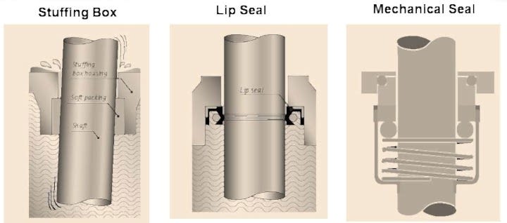 Yumuşak Salmastra veya Mekanik Salmastra?