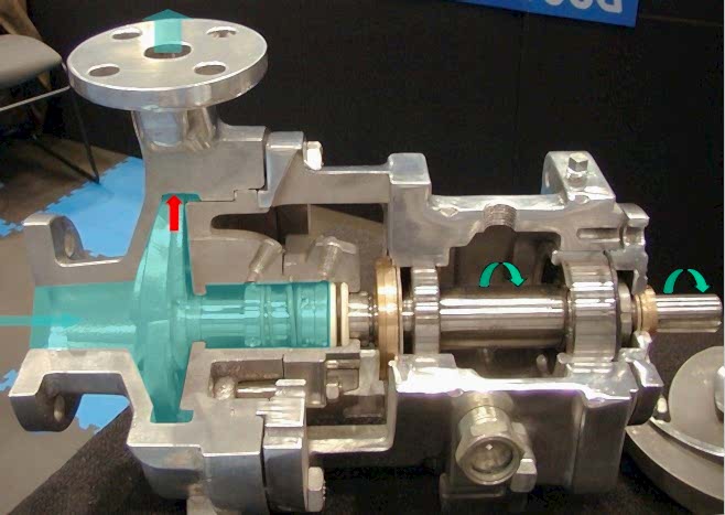 Что такое механическое уплотнение?